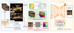 SplatGuide: Geometric Priors from 3D Gaussians for Pose-Free Novel View Synthesis